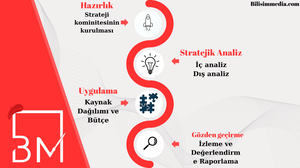 Sosyal Medya