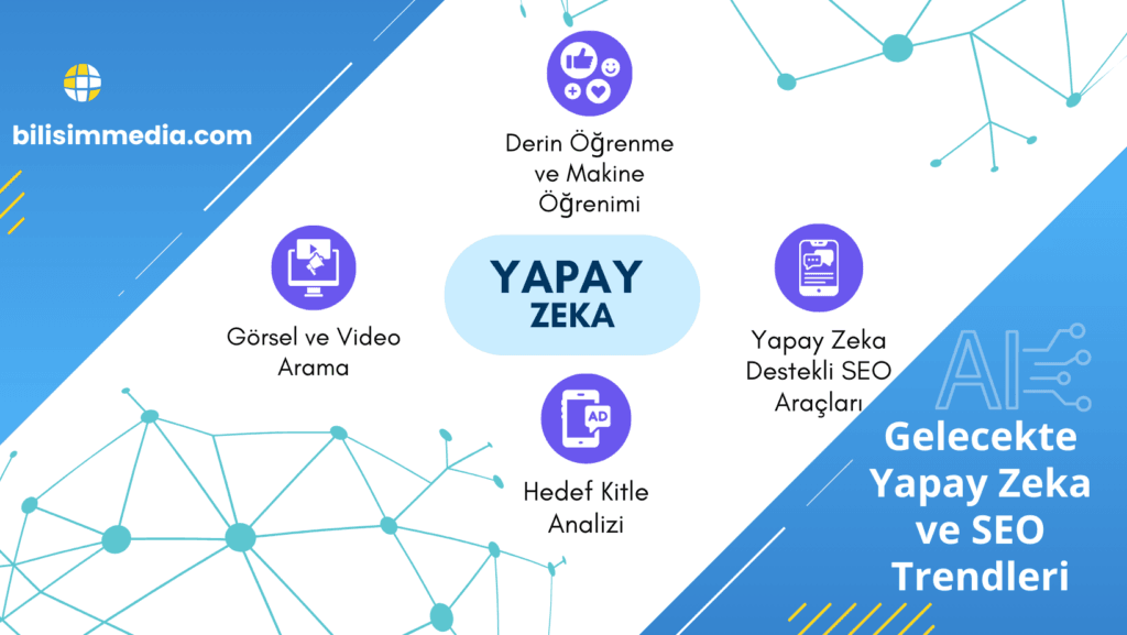 Yapay Zeka ve SEO