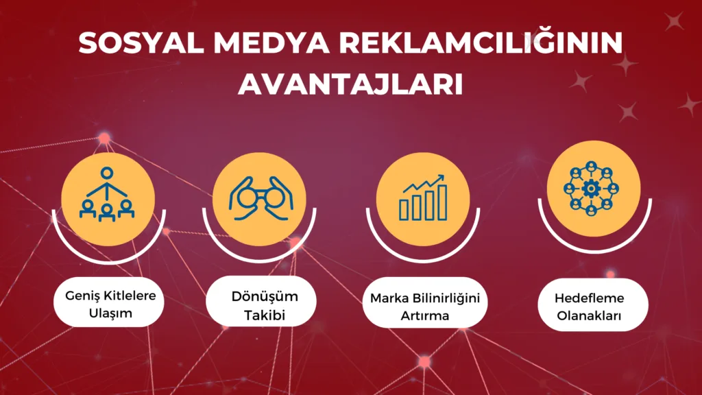 Sosyal Medya Reklamcılığı