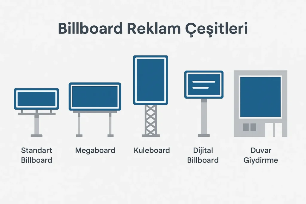 Billboard Nedir?