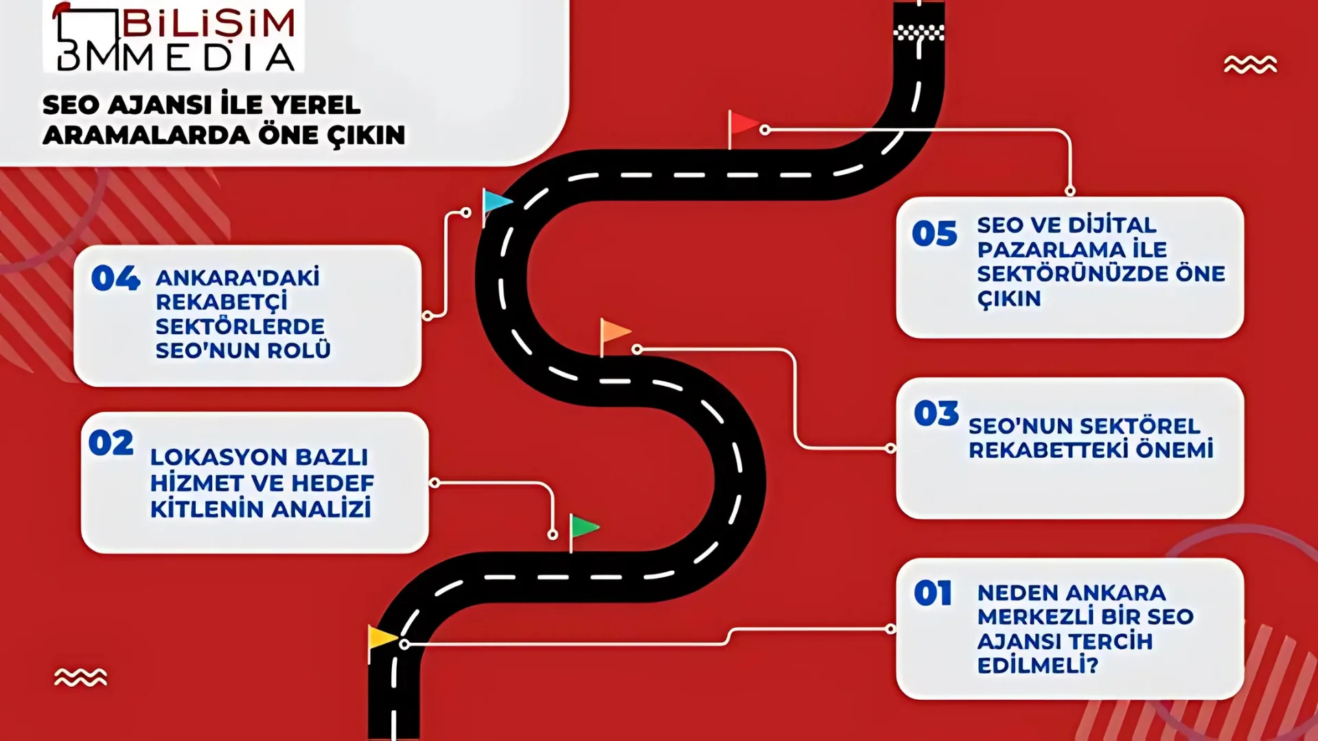 Ankara SEO Ajansı ile Yerel Aramalarda Öne Çıkın