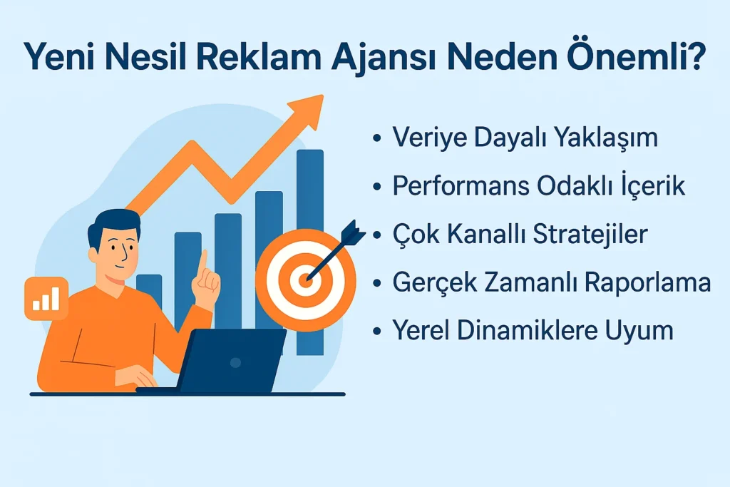 Reklam Ajansları