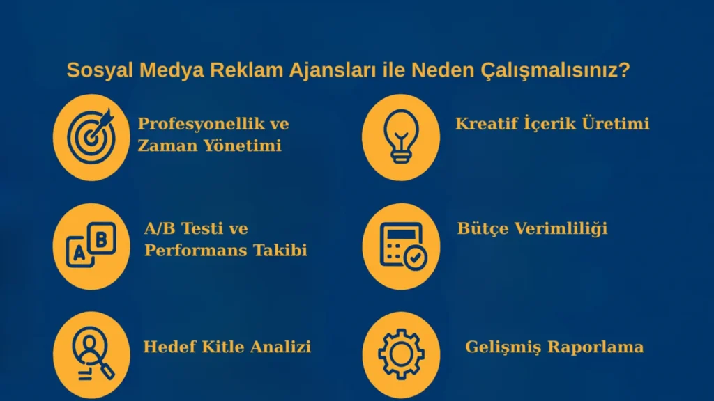 Sosyal Medya Reklam Ajansları