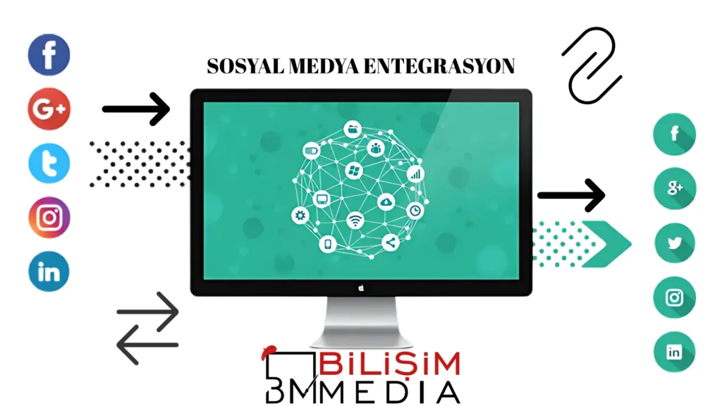 Sosyal Medya Entegrasyon