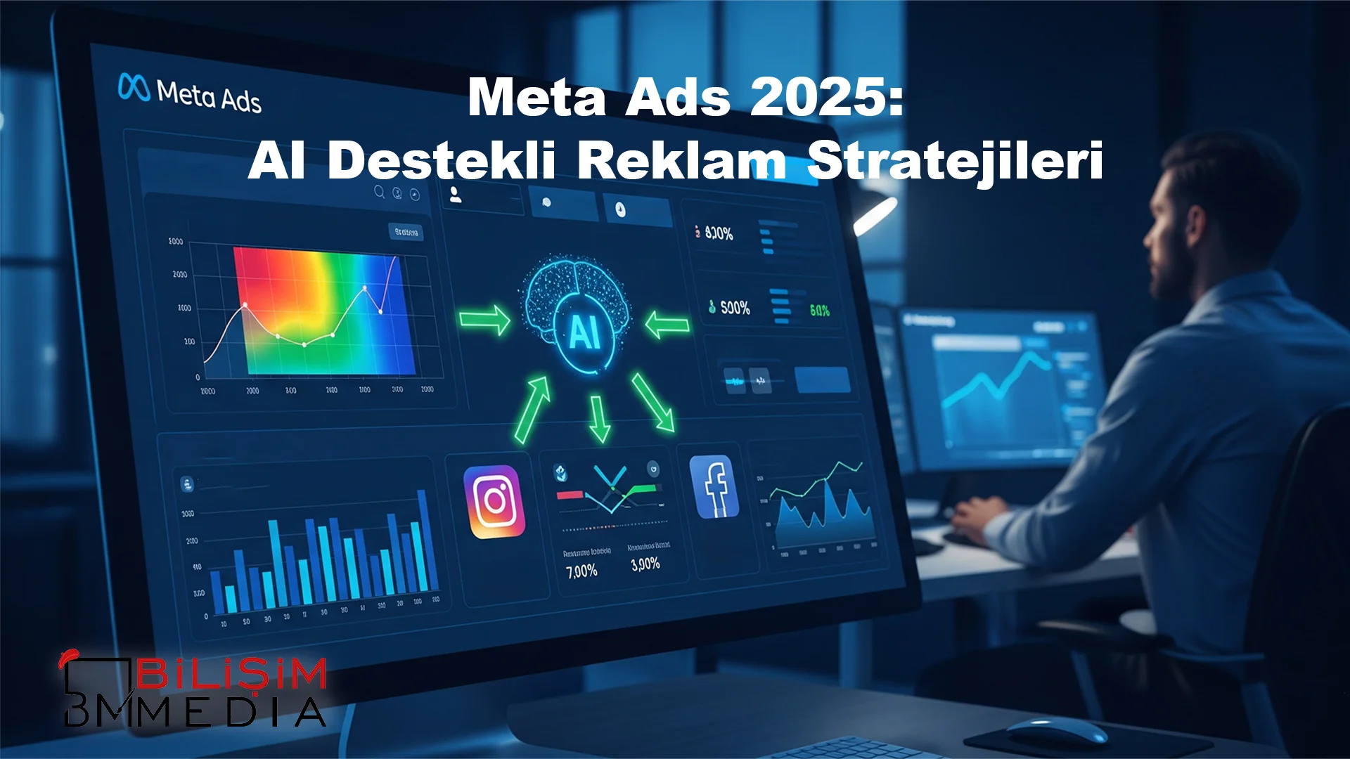 Meta Ads 2025: AI Destekli Reklam Stratejileri
