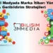 Sosyal Medyada Marka İtibarı Yönetimi: Kriz & Geribildirim Stratejileri
